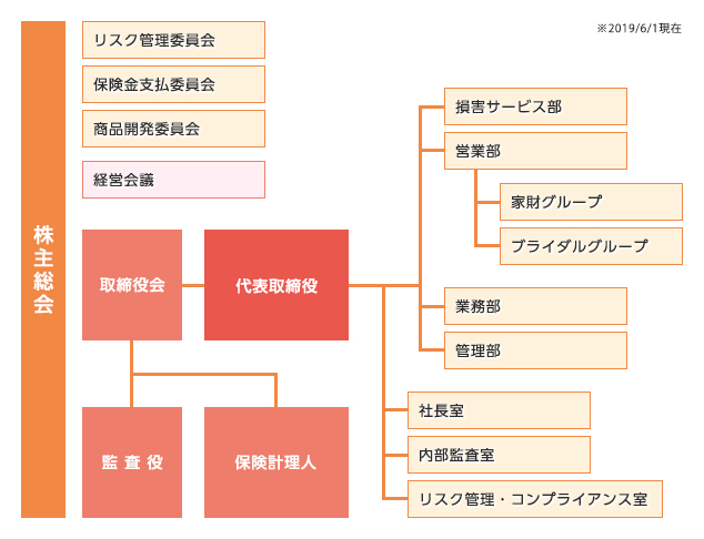 あ そし あ 少額 短期 保険